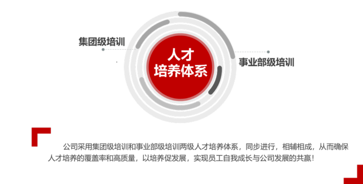 級(jí)人才培養(yǎng)體系